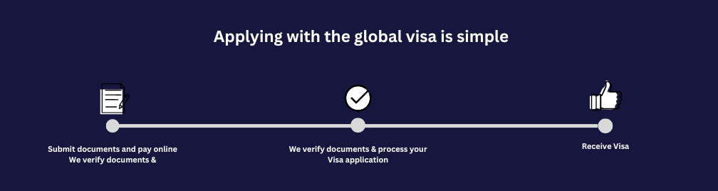 the global visa services